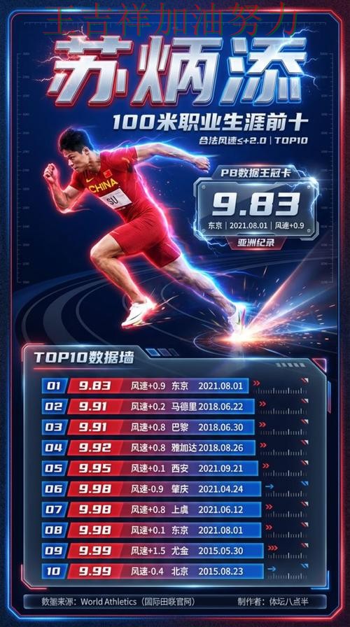 NBA前瞻分析：苏炳添表现抢眼 令主帅压力进一步上升